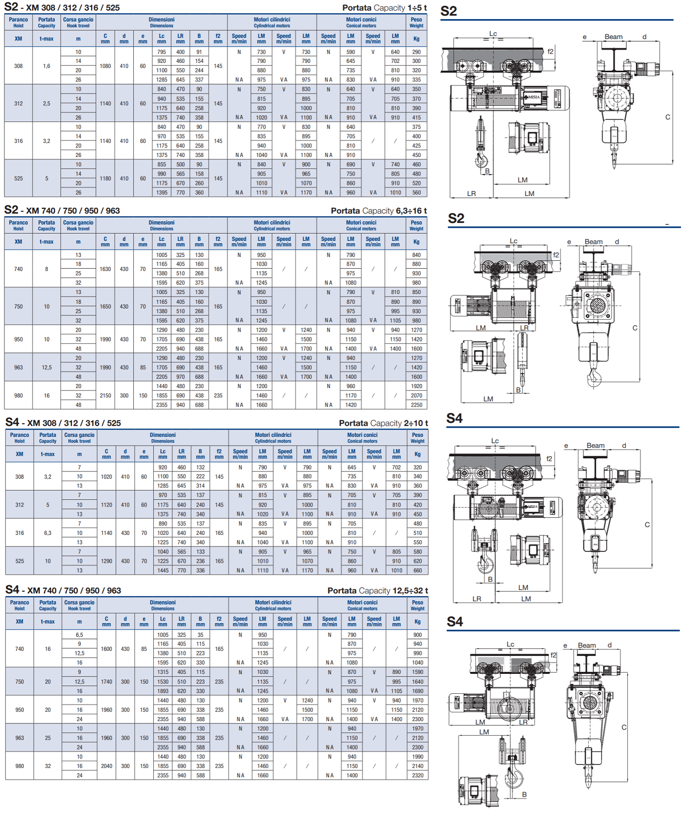 xm hoist with trolley specs